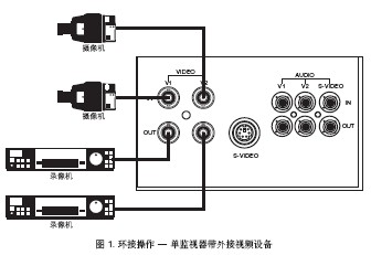 点击放大图形