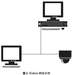 点击放大图形