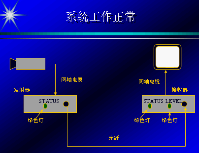 点击放大图形
