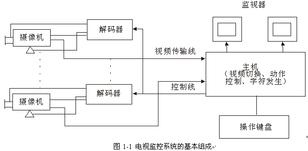 点击放大图形