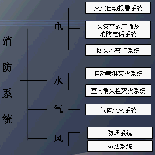 点击放大图形