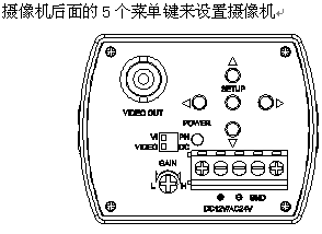 点击放大图形