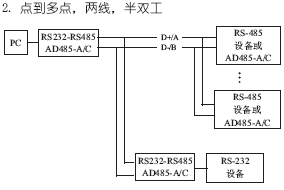 点击放大图形