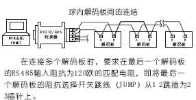 点击放大图形