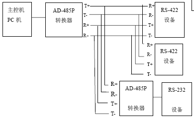 点击放大图形