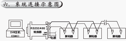 点击放大图形