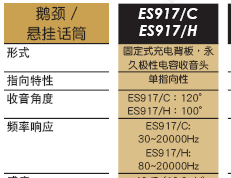 点击放大图形