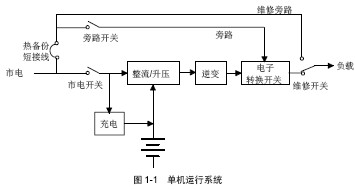 点击放大图形