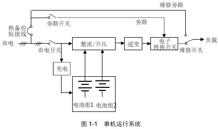点击放大图形