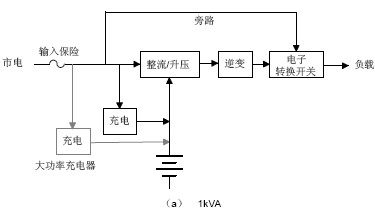 点击放大图形