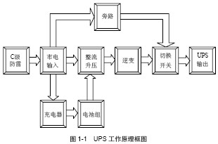 点击放大图形