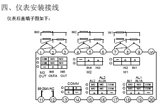 点击放大图形
