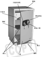 点击放大图形