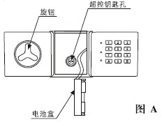 点击放大图形