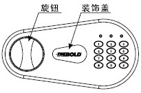 点击放大图形