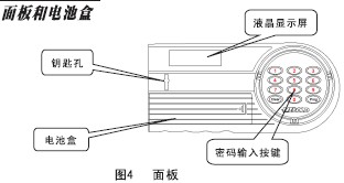 点击放大图形