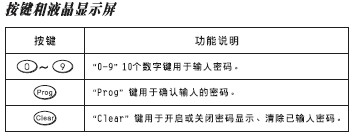 点击放大图形