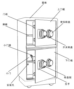 点击放大图形