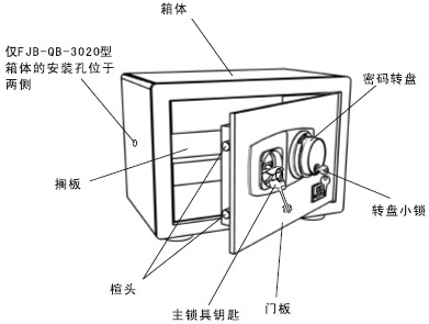 点击放大图形