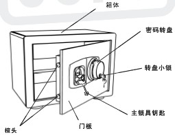 点击放大图形