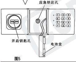 点击放大图形