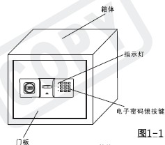 点击放大图形