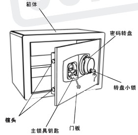 点击放大图形