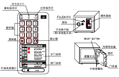 点击放大图形