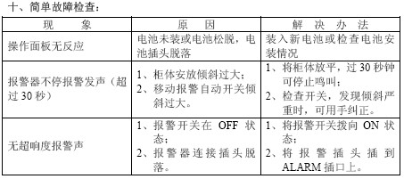 点击放大图形