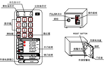 点击放大图形