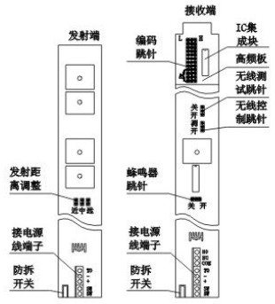 点击放大图形