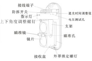 点击放大图形