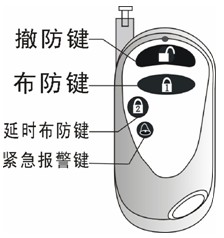 点击放大图形