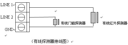 点击放大图形