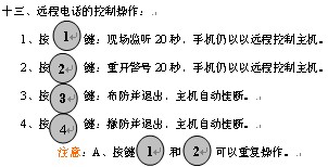 点击放大图形