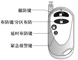 点击放大图形