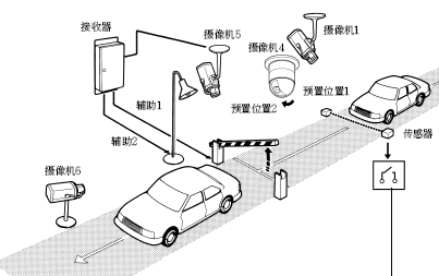 点击放大图形