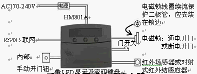 点击放大图形