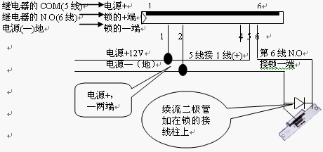 点击放大图形