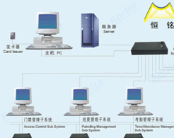 点击放大图形