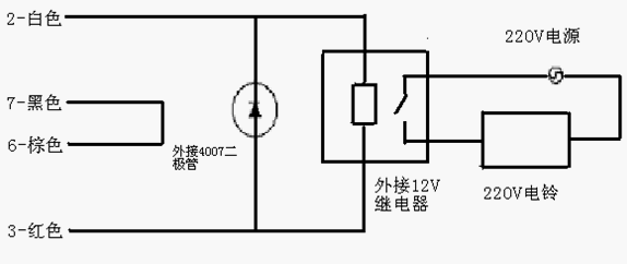 点击放大图形