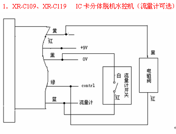 点击放大图形