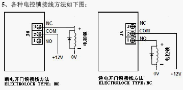 点击放大图形