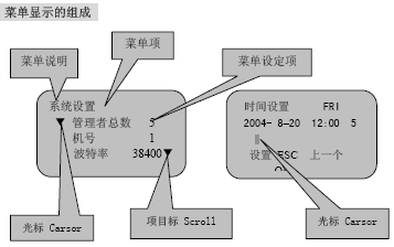 点击放大图形