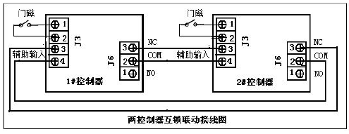 点击放大图形