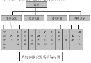 点击放大图形