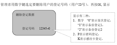 点击放大图形
