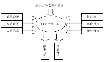 点击放大图形