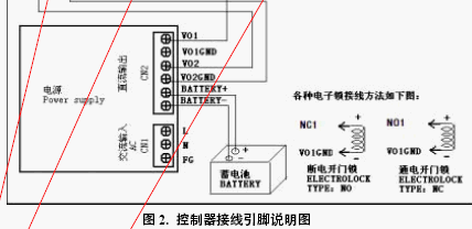 点击放大图形