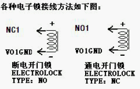 点击放大图形